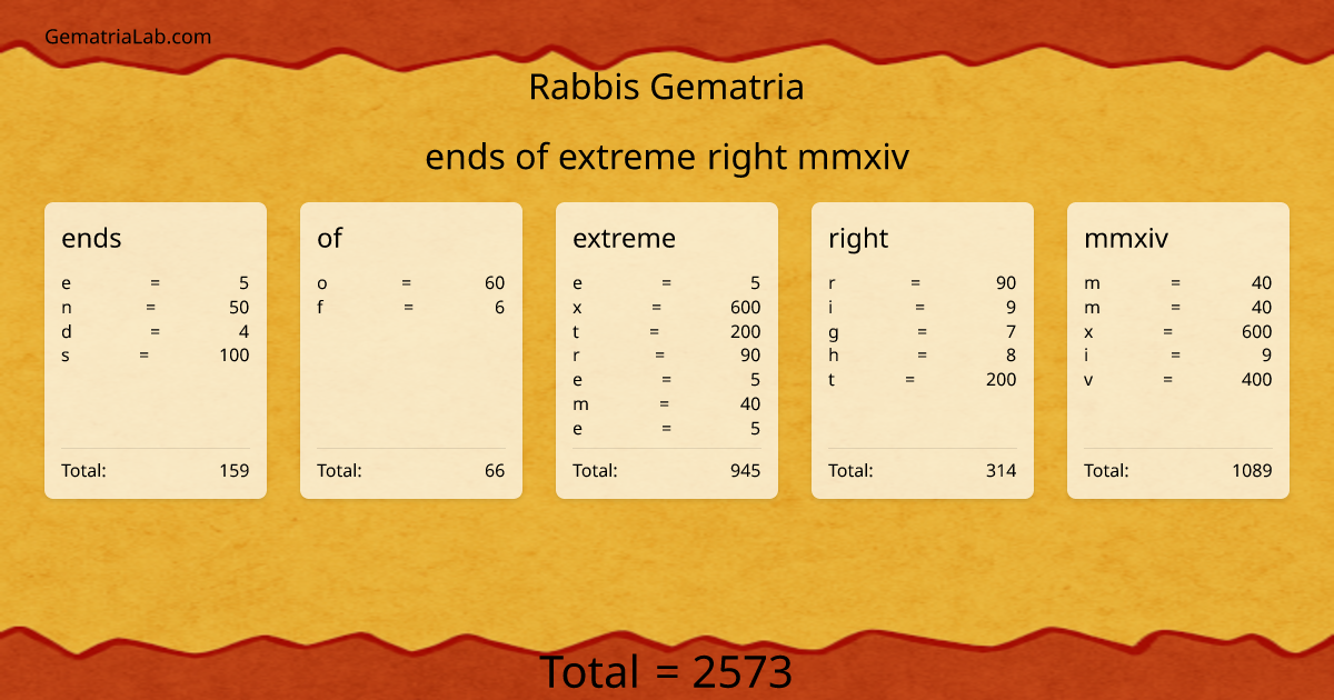 ends of extreme right mmxiv in rabbis Gematria